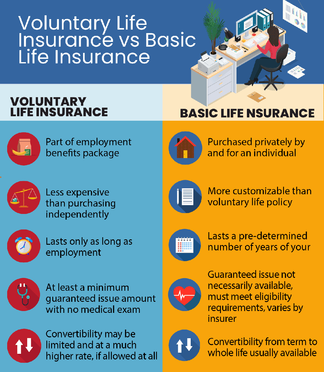 Voluntary Life Insurance vs. Basic Life Insurance