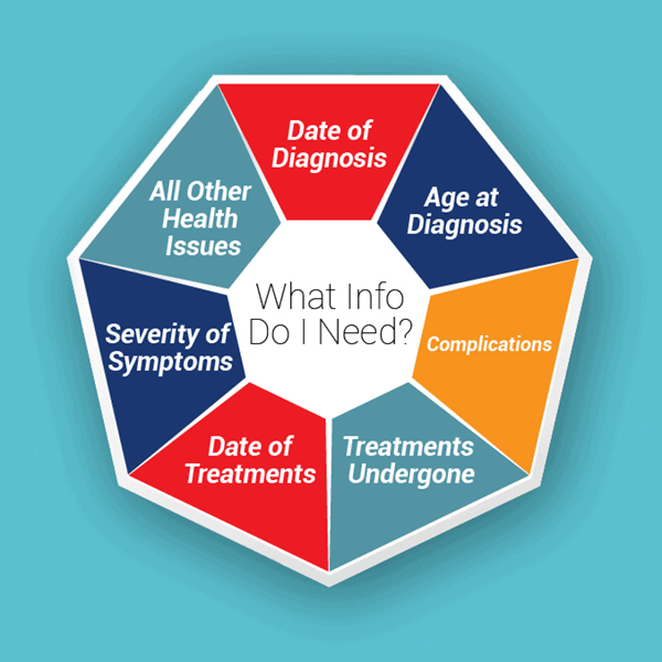 Steps to take before applying for term life insurance with multiple sclerosis