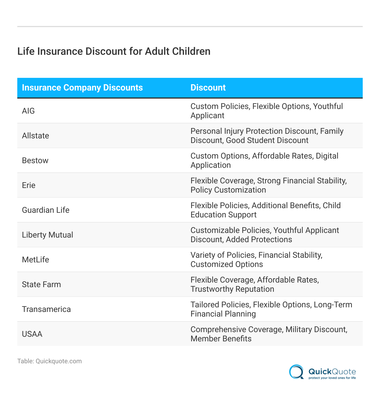 <h3>Life Insurance Discount for Adult Children</h3>